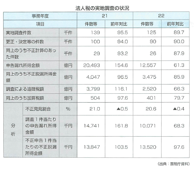 JTRIM法人税.png